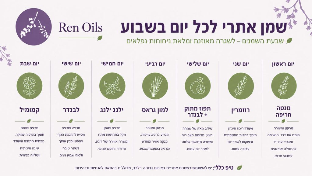 שמן אתרי מומלץ לכל יום בשבוע - REN OILS